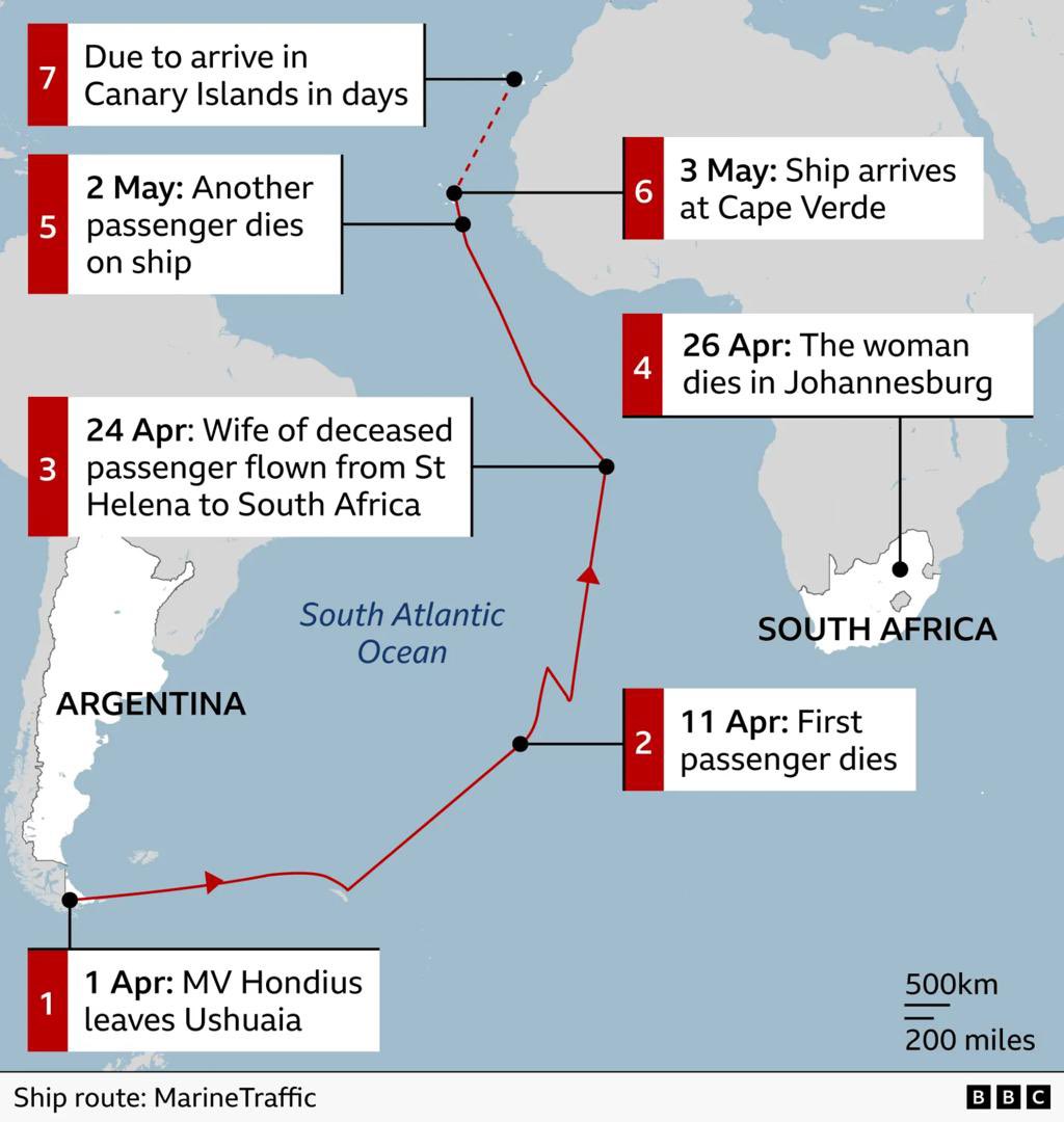 DrManaouda's tweet photo. I am following the evolving international health situation very closely, particularly regarding a reported viral infection on board a cruise ship with 150 passengers and crew members.

This is specifically the Hanta virus, which has an incubation period of approximately eight weeks and for which human-to-human transmission has been established for the first time.

In collaboration with our international partners, including the WHO, monitoring, surveillance and preparedness measures are underway to protect our citizens from any potential risk of importation, should the international situation worsen.

I want to reassure the public that the risk of this epidemic spreading is currently assessed as low by the WHO, although we must remain vigilant, especially concerning travelers.

I therefore urge everyone to respect public health guidelines and to avoid spreading misinformation based on no scientific evidence.

During Covid-19, we learned that anticipating is always better than enduring. The Government, under the Very High Impetus of the Head of State, His Excellency Paul Biya, continues to ensure the health protection of the population.