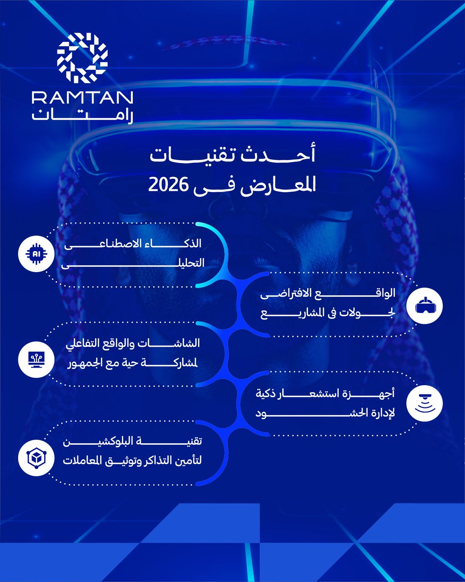 Ramtan_Expo's tweet photo. في رامتان، ندمج أحدث الحلول الذكية ،من الذكاء الاصطناعي ، لنحول جناحك إلى تجربة تفاعلية سابقة لعصرها.
#رامتان
#معارض_مؤتمرات https://t.co/ZL7sWVTay5