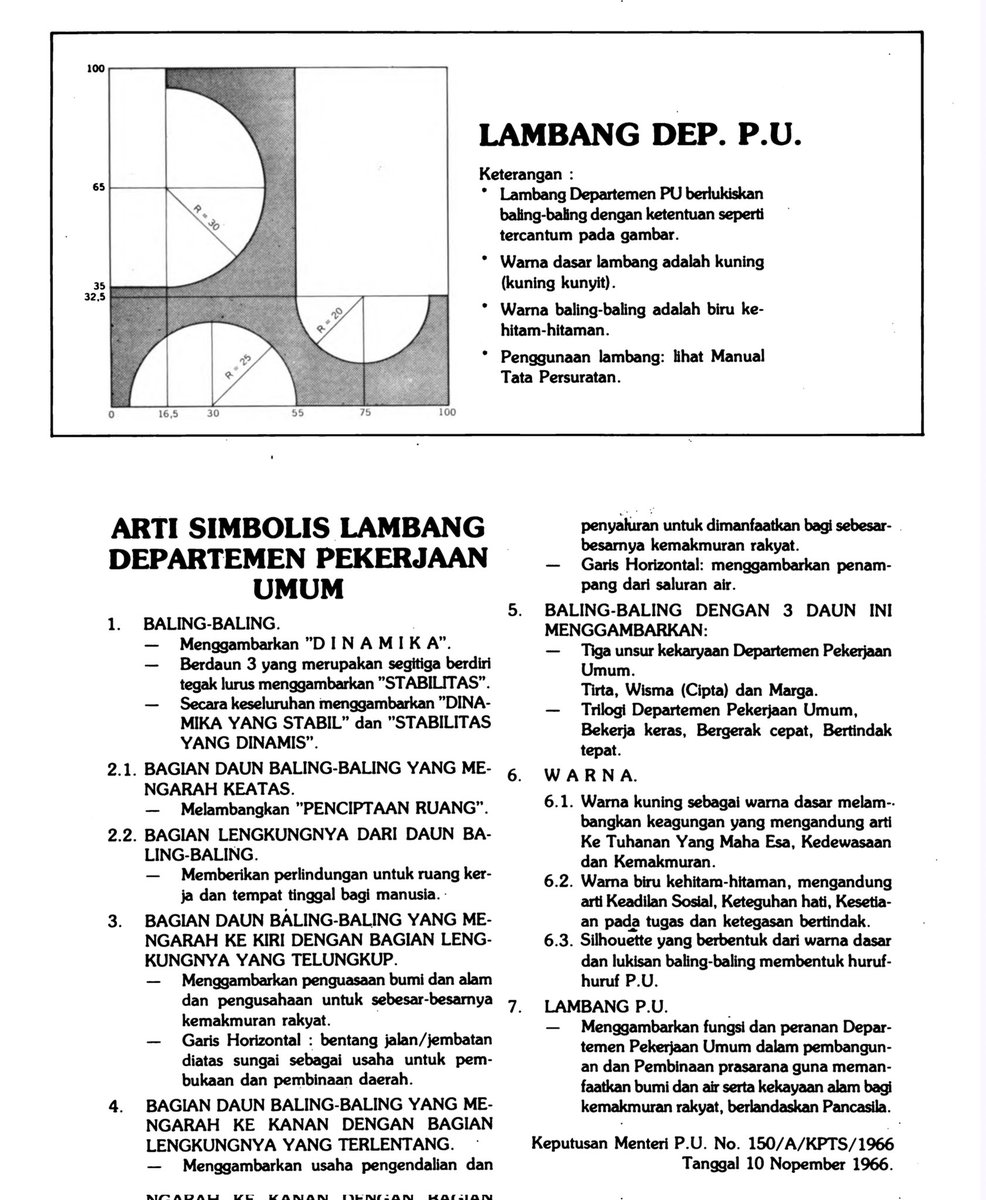 Masih menjadi logo pemerintahan terbaik sejak 1966 hingga sekarang.

📷: 45 Tahun Departemen Pekerjaan Umum (1990)