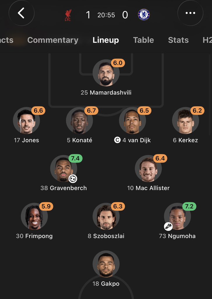 Gakpo 0 touches so no rating after 20 mins has finished me
