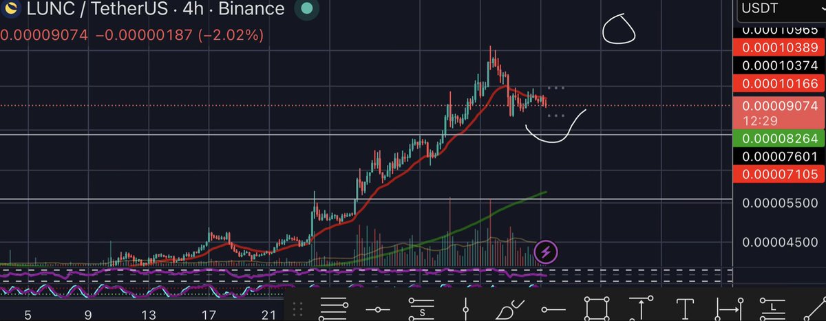 WSB Trader Rocko 🚀🚀🚀 tweet media