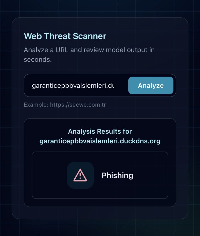 secweai's tweet photo. ⚠️ Accessing these sites may result in your device becoming infected, personal data being stolen, and financial loss.

#cybersecurity #computersafety #securityalert #internetsecurity #onlinesafety #cyberthreat #threatalert #informationsafety https://t.co/i5avk9WZJ2
