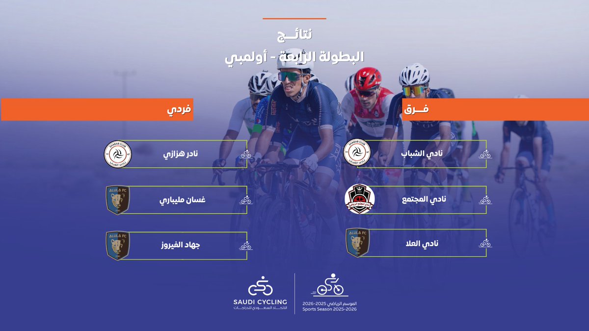 Saudi_Cycling's tweet photo. 🎖
 نتائـــج البطولة الرابعة.. تهانينا لكل الأبطال! 
🚴‍♂️ فئة الأولمبي https://t.co/UEEpZRowLV