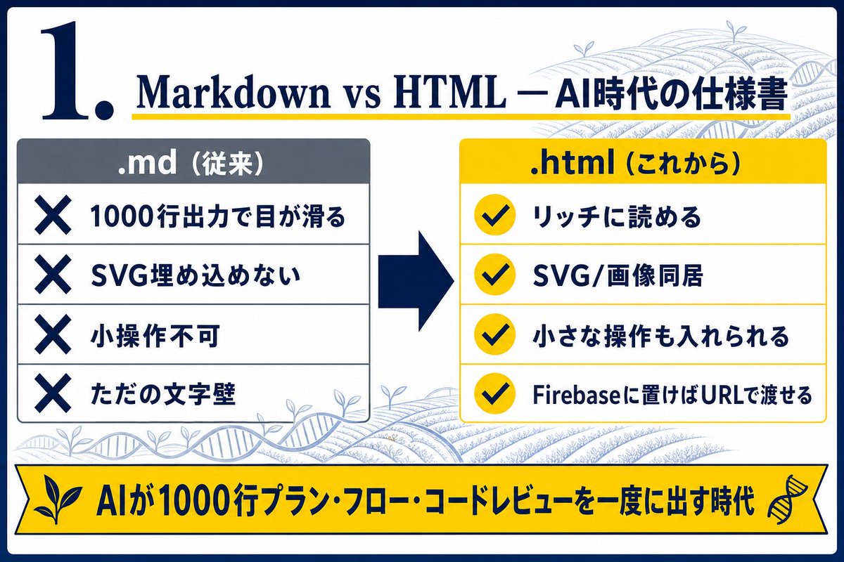 すぐる | ChatGPTガチ勢 𝕏 tweet media