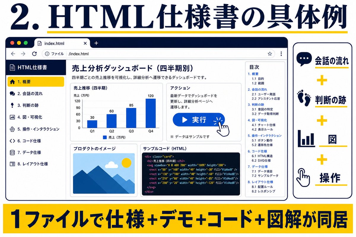 すぐる | ChatGPTガチ勢 𝕏 tweet media