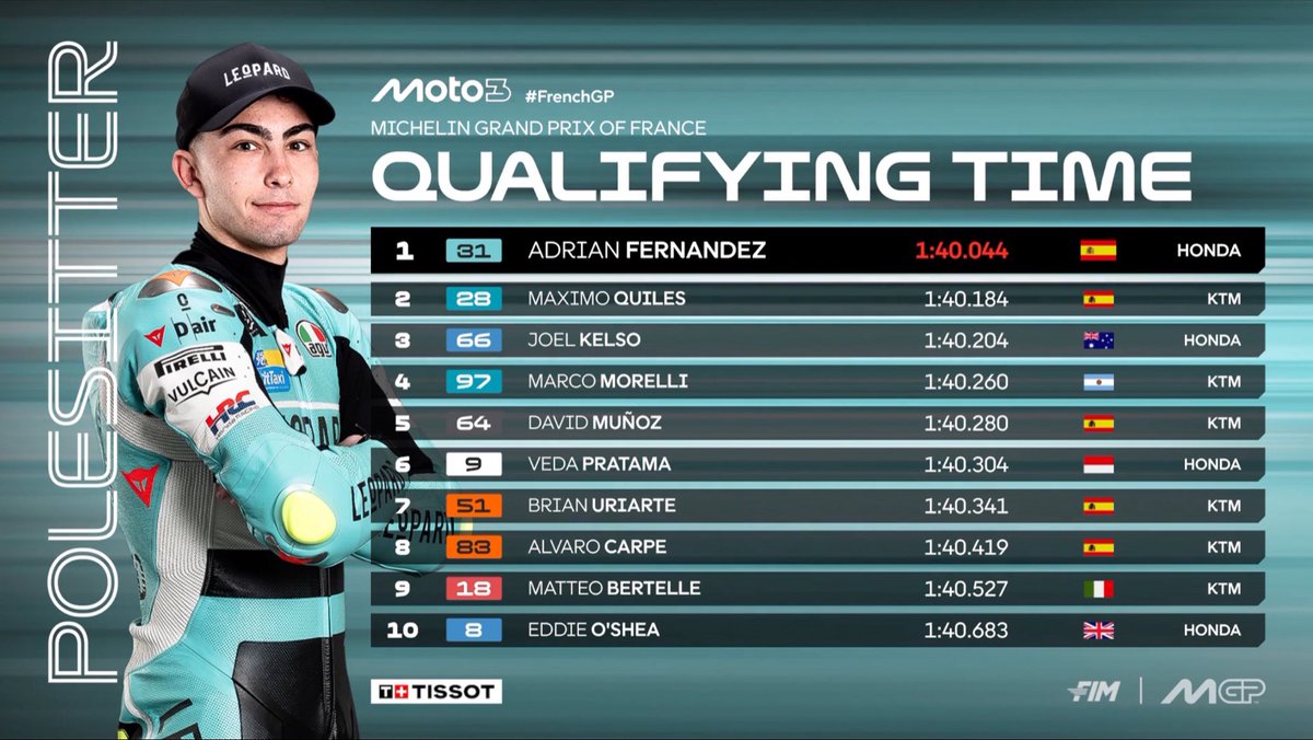 maximo28daily's tweet photo. Qualifying position : P2 #FrenchGP 🇫🇷🥖
+0.14 s

Aaaalmost but still front rowww
#ToTheMax 🚀 #MaximoQuiles 
#MQ28 #AsparTeam https://t.co/LeUMTs0jiu
