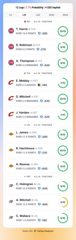 Parlay Analyzer tweet media
