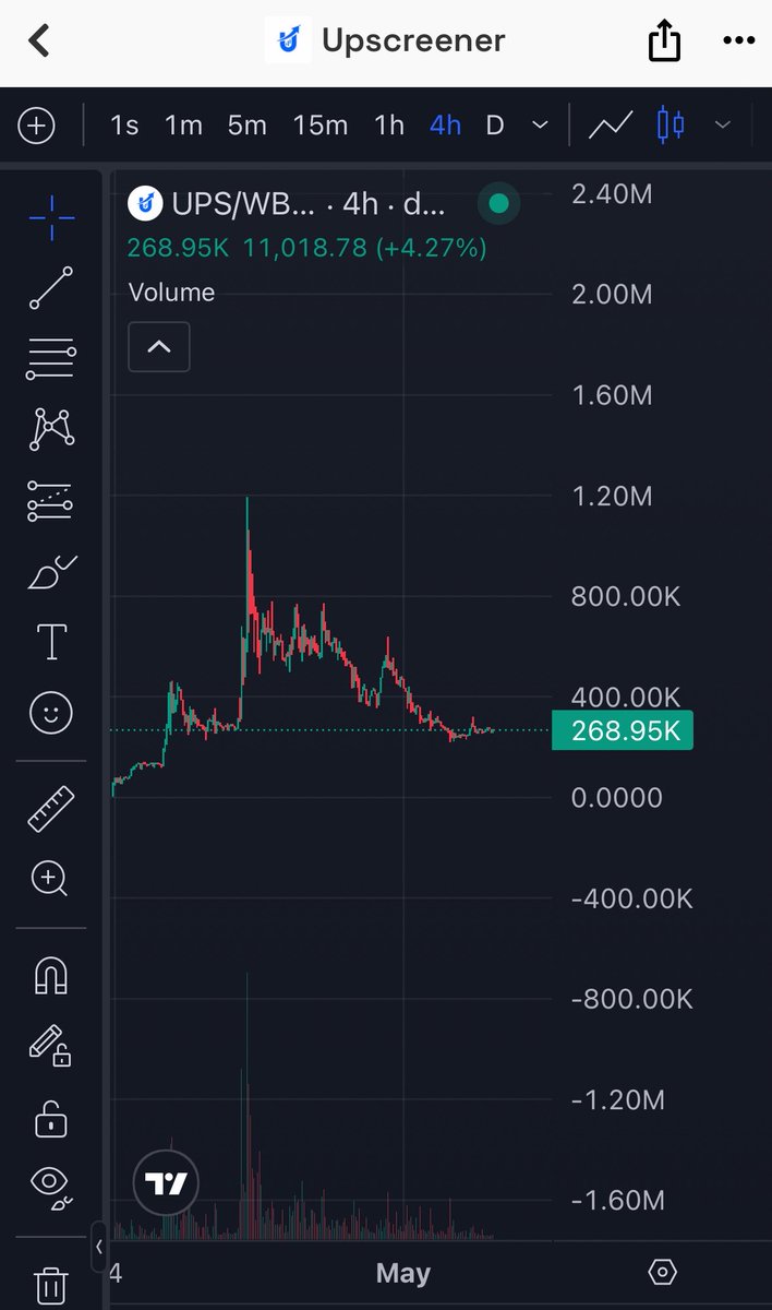 SPX♟️☄️ tweet media