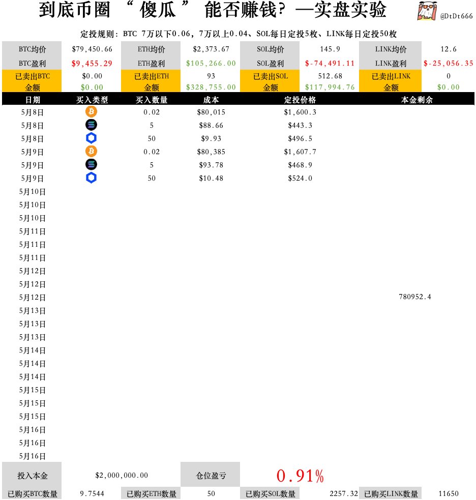 DtDt666's tweet photo. 2029年回看，这篇文章是无数人命运的分水岭

我很少用这么宏大的标题写东西

但今天这篇，我想破一次例

不是为了博眼球，而是因为我相信此刻你正站在一个你可能完全没有意识到的分叉口上

你有没有过这样的感受：某天翻出几年前的日记，突然意识到原来在某个不起眼的时刻，自己的人生已经悄悄拐弯了

心理学把这叫做隐性分叉点

那些在当时几乎无法察觉、回头看却改变了一切的时刻
问题是，我们很少能在分叉口上认出它

我写这篇文章，就是因为我隐约感觉到2026年就是这样一个时间节点

技术在加速，信息在爆炸，社会的分化在悄悄加剧

不是收入的分化，而是一种更底层的东西：认知的分化
今天，我想分享我观察��的6个

认知差一：焦虑于被淘汰的人，和关注在生长的人
一种人每天都在问：AI会不会取代我？
焦虑驱动的学习本质上是防御性的，你学的是别人说重要的东西，而不是你真正需要的东西

另一种人问的是：我这个月有什么是真正理解了���

他们关注的不是我有没有被淘汰，而是我有没有在生长

心理学家班杜拉研究发现，一个人对我能成长的信念，比对我有多聪明的信念，更能预测长期成就

我在生长这个感知，本身就是一种推进器

认知差二：把努力当消耗的人，和把努力当积累的人

我认识一个朋友，工作非常拼，每天从早忙到晚
但有一天他说：我感觉自己一直在原地踏步，越努力越觉得空

这就是努力作为消耗——能量花出去了，事情完成了，但你这个人并没有因此变得不同

与之相对的是努力作为积累——每一次投入，都会在你身上留下一点什么

2022年斯坦福大学的一项研究对比了两类员工：
一类习惯快速完成任务，
一类习惯在任务中刻意提取学习点

三年后，后者的晋升速度几乎是前者的两倍
把努力当消耗，人会累；把努力当积累，人会强

认知差三：依赖信息增量的���，和追求理解深度的人
你有没有过这样的体验：某天打���手机刷了一个小时，看了几十条信息，感觉又了解了好多东西

但关上手机，什么也没留下

这是信息时代最隐蔽的陷阱：信息摄入的感觉，非常容易被大脑误判为学习

我把这种状态叫做信息假饱
你以为吃了很多，但全是0卡路里
真正的学习，感觉完全不同

它通常有一点阻力，有一点费劲，有那种我好像理解了，但还没完全消化的感觉

心理学把这叫合意困难，研究发现，学习时适度的困难，反而会让记忆和理解更深

不是知道更多，而是理解更深
这才是认知真正的壁垒

认知差四：只优化做事效率的人，和同时优化选题质量的人
我们这代人，接受了太多高效专注时间管理的训练

这些都没错，但有一个前提问题经常被跳过：你高效地在做什么

管理学里有一个原则叫做效能先于效率

效率是把事做对，效能是做对的事

一个在正确方向上慢慢走的人，比一个在错误方向上狂奔的人，距离目的地要近得多

与其学怎么做得更快，不如先想清楚做什么值得做

选题比执行更稀缺，判断力比执行力更难得

认知差五：把稳定当目标的人，和把韧性当目标的人

我见过很多人，为了维持稳定的状态，耗尽了绝大部分能量
这种稳定，初看起来很安全

但它有一个巨大的隐患：当环境真正发生变化时，它会碎得很彻底

因为稳定是一种刚性系统，它抵抗干扰，但不能适应新情况

而韧性是一种弹性系统：它不以不被打扰为目标，而以被打扰之后能恢复甚至更强为目标

工程学里把这叫做反脆弱性

我们要追求的，不是不被打扰的稳定，而是被打扰之后，依然能找回方向的能力。

这才是真正的安全感

认知差六：把钱存银行的人，和把钱换成硬资产的人
大多数人对待钱的方式，和对待时间一样：存起来，放着，觉得安全

但钱存银行，真的安全吗？
美国过去200年，现金购买力缩水了95%
中国过去20年，M2增长了十几倍

法币超发是长期趋势，这不是阴谋论，是货币史的基本规律
把钱存银行，名义上没亏，实际上每年被通胀吃掉一块
十年下来，不知不觉少了一半

另一类人，把钱换成硬资产——BTC、黄金、纳指、标普
这些资产的共同特征：供给有限，长期被全球资金追逐，能跑赢通胀

法币可以无限印，这些资产不能
这不是投机，是押注一个确定性的趋势：法币长期贬值，稀缺资产长期升值。

怎么做？
保持定投
每月固定买一点，不管高点低点，时间会把成本摊平
不要试图择时，不要试图抄底
你唯一需要做的，是坚持

在法币超发的时代，不投资就是最大的风险

-------

这6个认知差，我没有办法说谁对谁错

它们更像是两条路：
一条越走越窄，
另一条越走越开阔
你不需要一口气把6个都想清楚

认知的改变从���不是顿悟式的，而是渐进的：一点点地质疑，一点点地校正

我唯一想请你做的，是今天关上这篇文章之前，想一想
在这6个维度里，有没有一个让你觉得说的是我的

如果有，不妨把它写下来，贴在你能看到的地方

不是为了催促自己改变，而是为了多给它一点注意力
注意力到哪里，生长就到哪里

我不知道2027年你会在哪里，过着什么样的生活

但我相信，一个人今天思考问题的方式，会在悄无声息中，慢慢塑造那个未来。

好好走。。