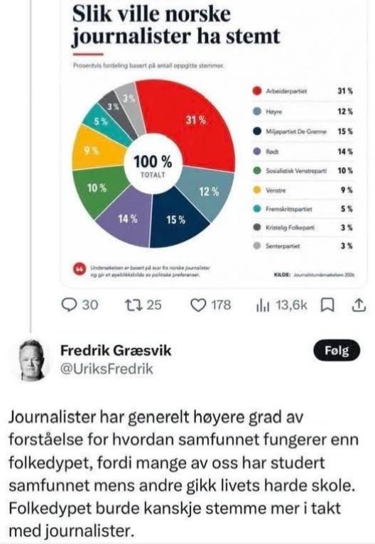 Ole Asbjørn Ness tweet media