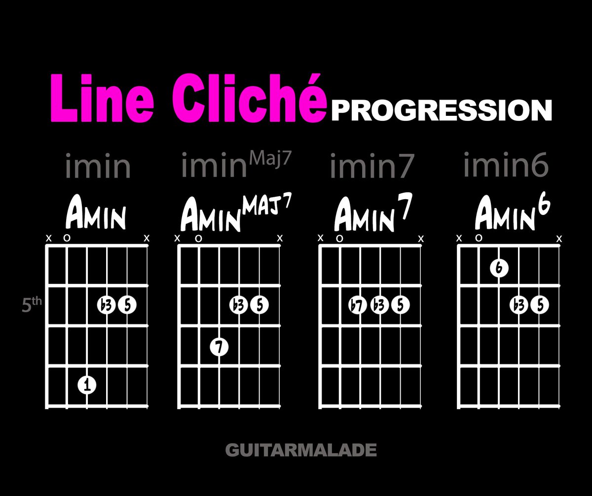 Guitarmalade tweet media