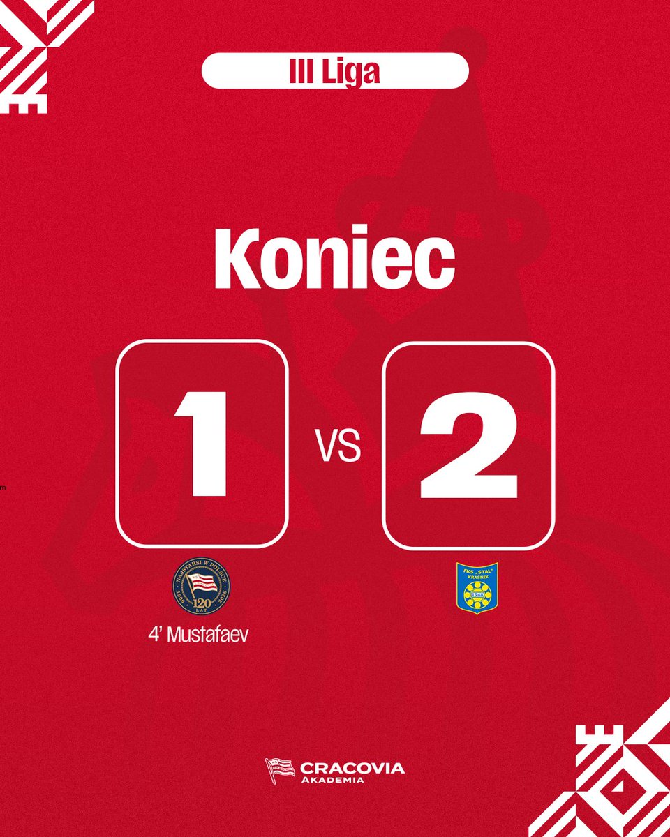 AkademiaKSC's tweet photo. Cracovia II | Koniec meczu. https://t.co/pu9yJ6u6mg