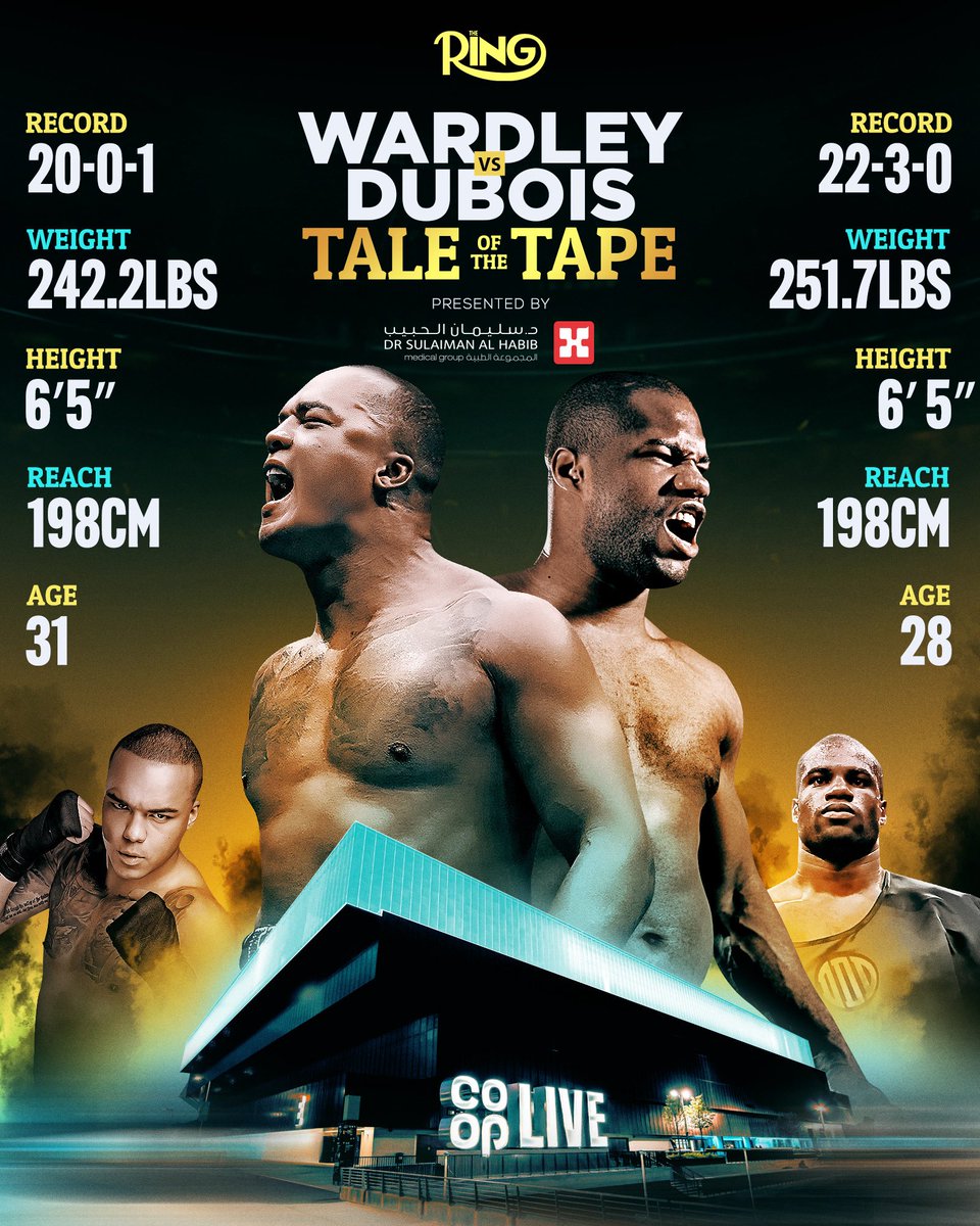 ringmagazine's tweet photo. 📋 Tale of the Tape | Presented by @HMG 

🥊 Fabio Wardley vs Daniel Dubois 
👑 WBO Heavyweight Title
⏰ Today
📺 DAZN
📍 Co-op Live, Manchester 🏴󠁧󠁢󠁥󠁮󠁧󠁿 https://t.co/cRmbPExGsY