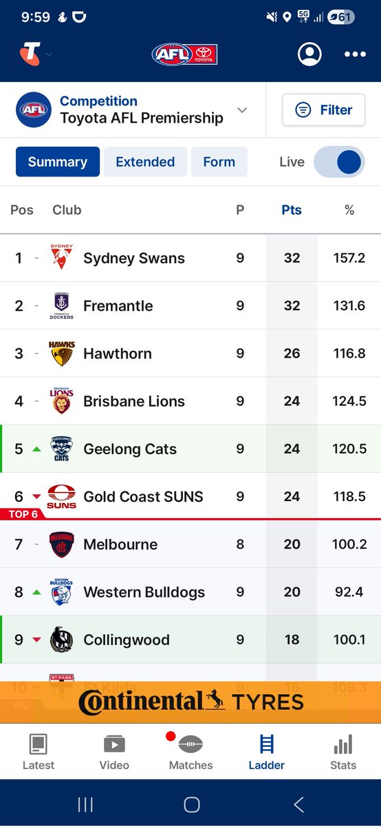 yearofthecat11's tweet photo. @ZoomThe86099 @AFL @barrettdamian @joelbpeterson Flog https://t.co/Bui8OLSUrW