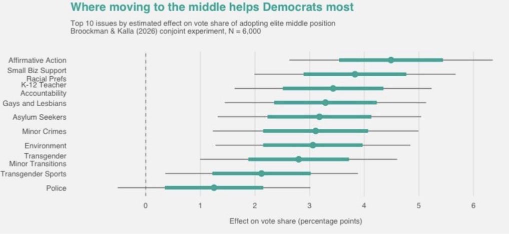 Matthew Yglesias tweet media