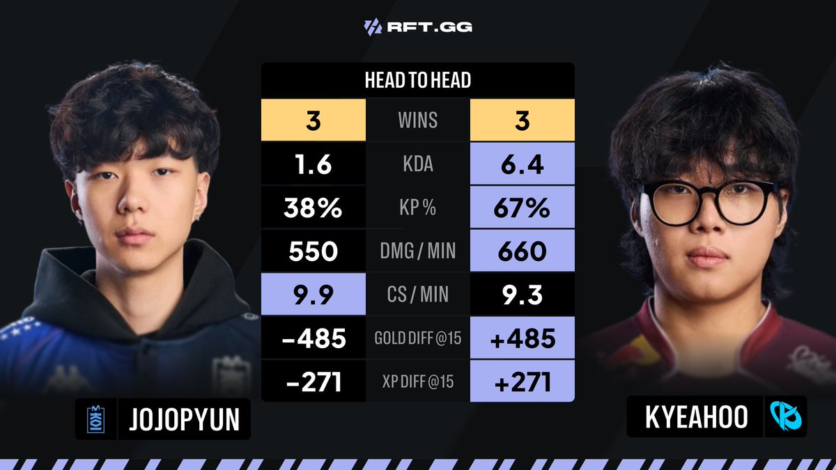 RFT.GG tweet media