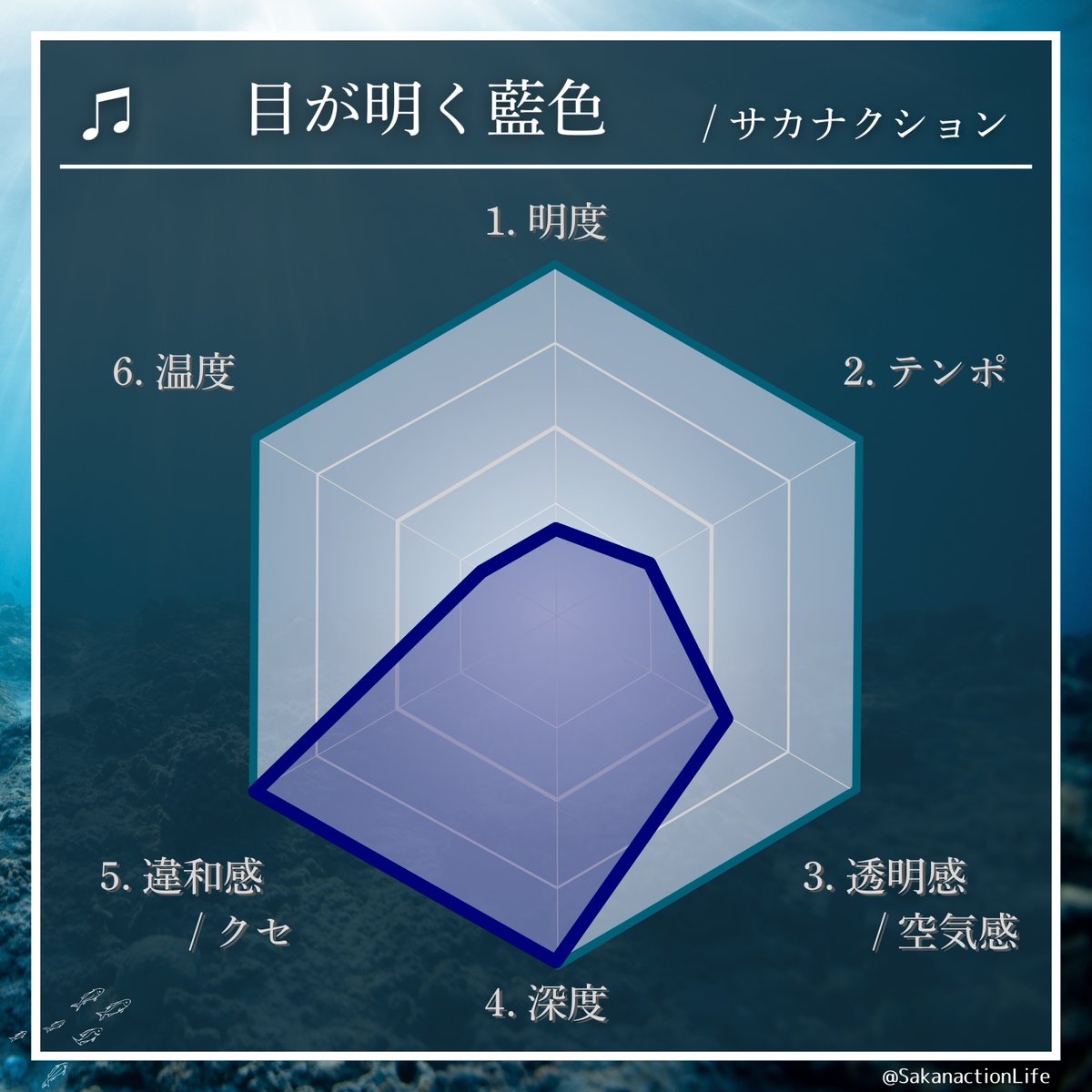 サカナクション 深い月の音楽 5 サカナクション 深い月の音楽 5 【公式通販】