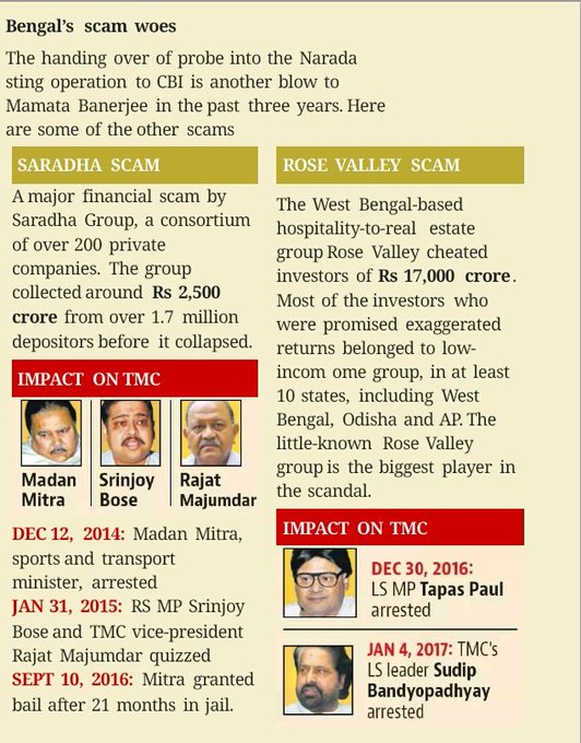 13june2020Mukul's tweet photo. #Modi!G😩
is #right👍🏿#BlastFromThePast▶️ 
#लाल_डायरी👮🏿‍♂️#ips
#proof🧾 #नोष्टो🪔#नारदा(#narda💵#sharda☃️चित्रोकोला😈#BaghDiDi
👣#rgkar🪔
🌹#RoseValley🌷#है_ना😀#sameToSame लग #रिया👠 (#ssr🔥#Disha salian☕#sucideTheory
#MaldaMango🥭#Democracy&amp;
#WilfredPareeto😊#ये_उन_दिनों_की_बात_है https://t.co/duIdXCAKdx