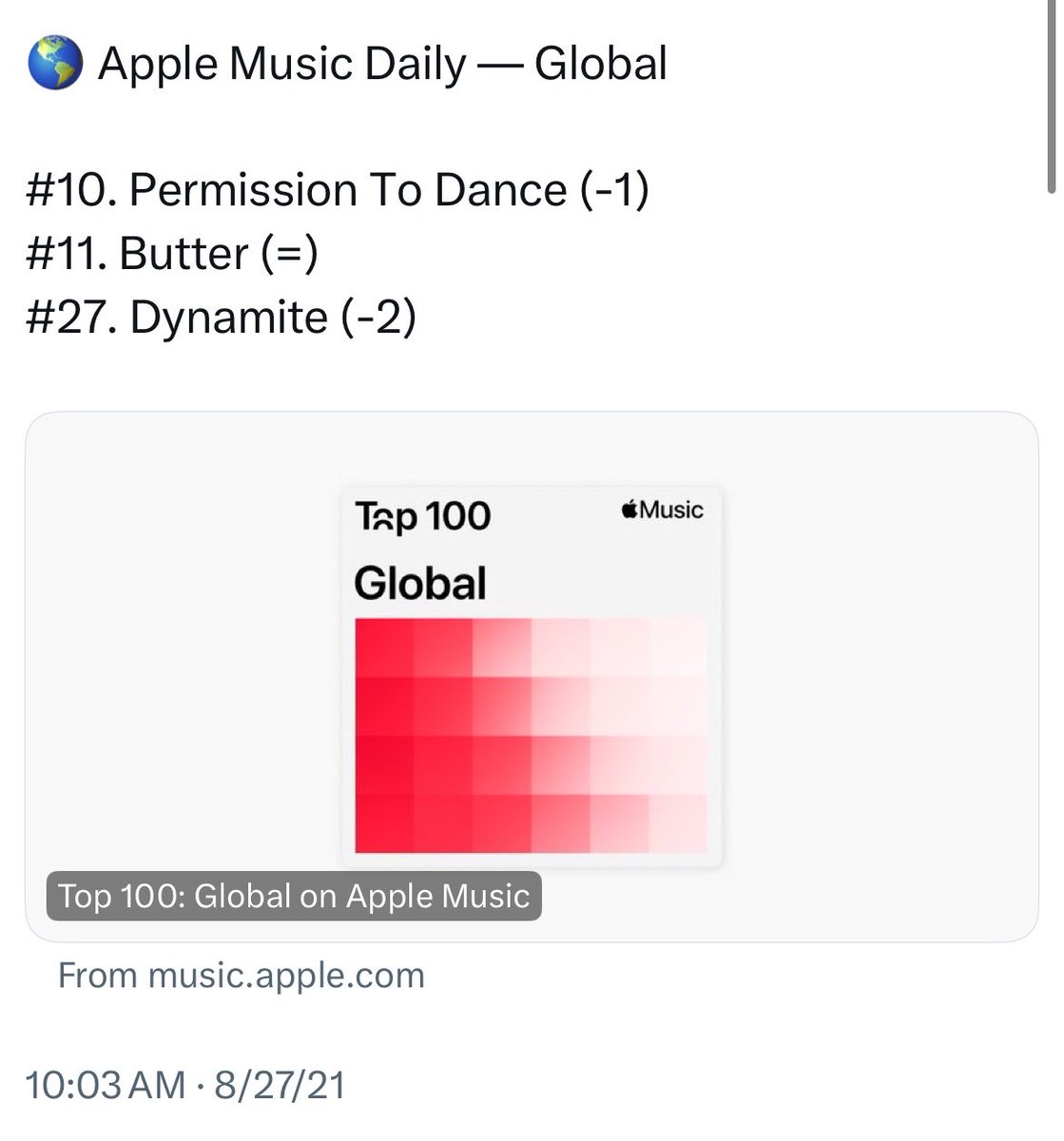 BTS Data Archive tweet media