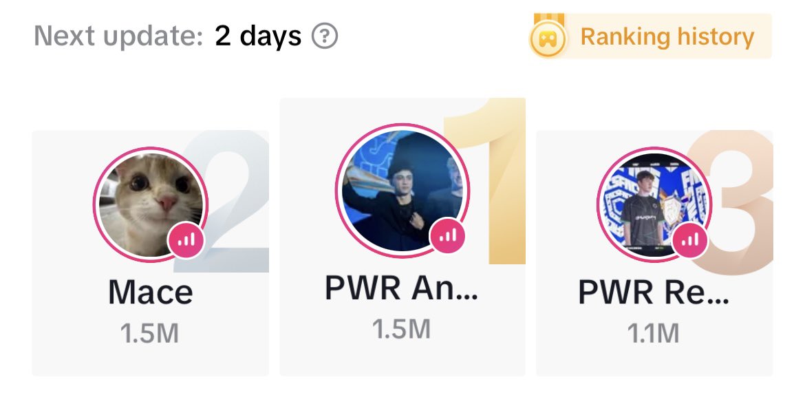 PWR Anon (@anonzr) / Posts / X