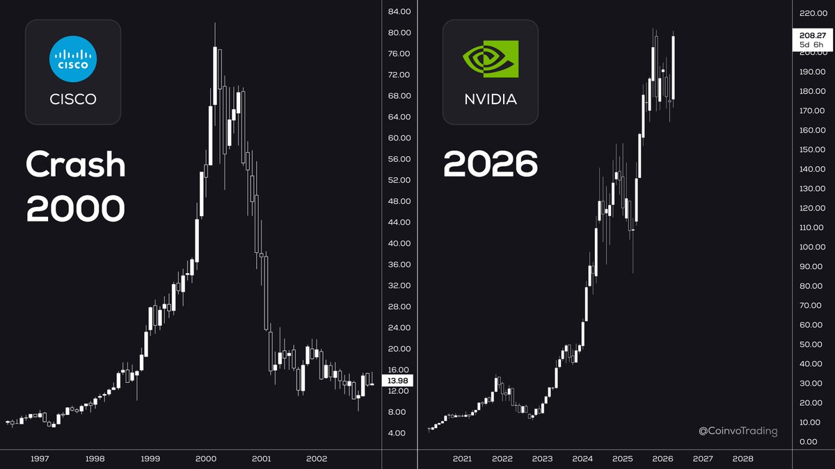 Coinvo Trading tweet media