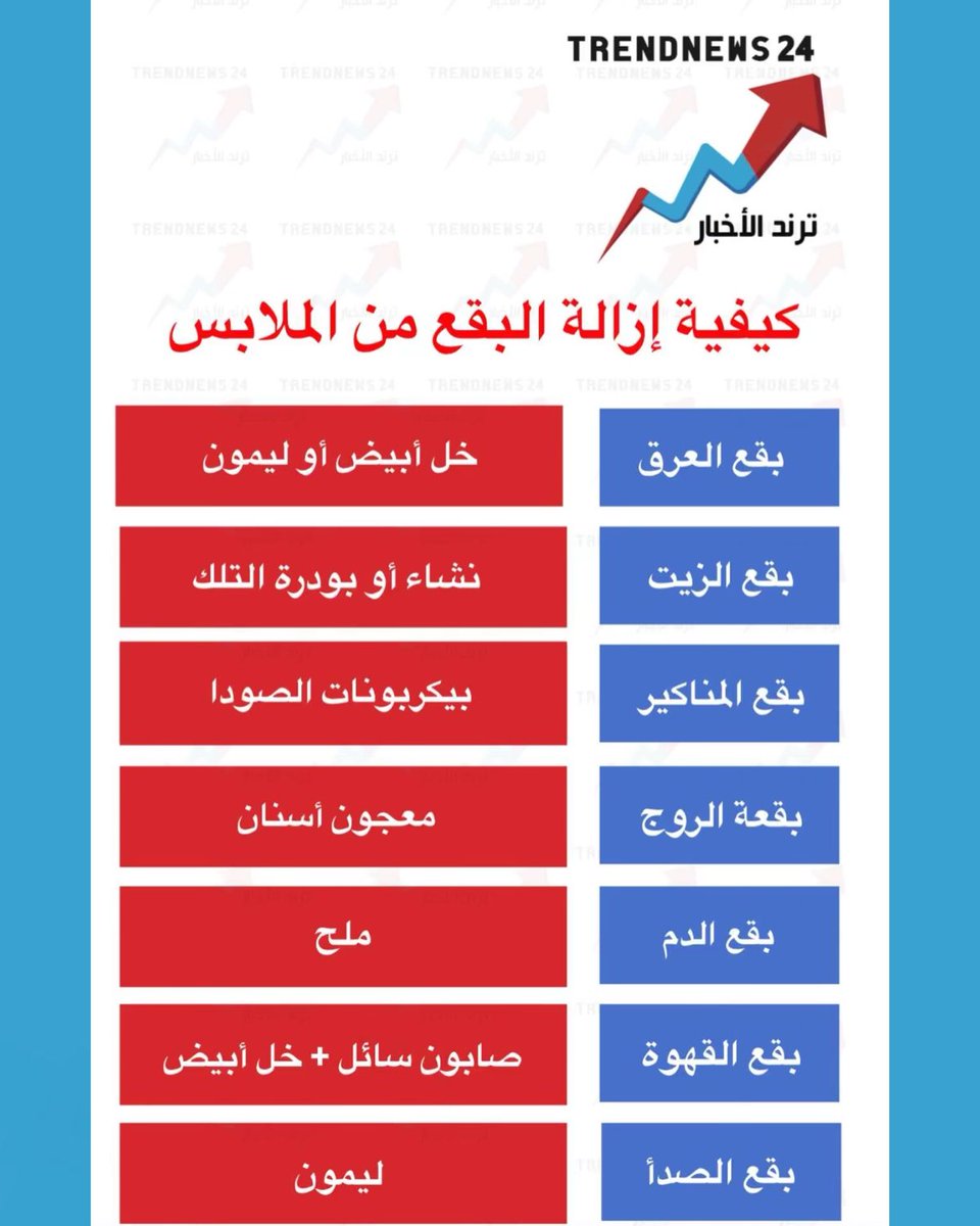 Trendnews24 | ترند الأخبار tweet media