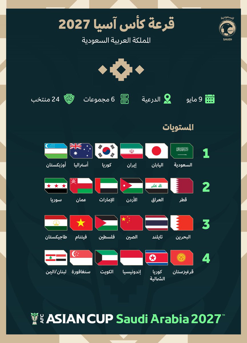 KHALID ALOLYAN 🇸🇦🐪 tweet media