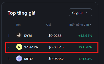 Cuong2591442657's tweet photo. $SAHARA TO THE MOON.
#2Top gaining coin on Binance.
Please pump the price to $0.2 😭 @SaharaAI https://t.co/IRf6pKvpK4