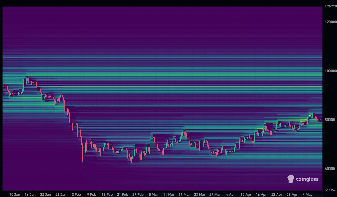 DaanCrypto's tweet photo. $BTC Zooming out, there's a few liquidity clusters on the higher timeframes.

Below, the mid $70Ks, $70K itself and mid $60Ks are noteworthy.

Above, the mid $80Ks, $92K and $98K areas are significant.

Keep an eye on these areas in confluence with other levels like horizontals for example. Generally these levels will act as "magnets" for price when it's trading close to them. They then could act as a quick liquidity grab into short term reversal after taking out the levels.