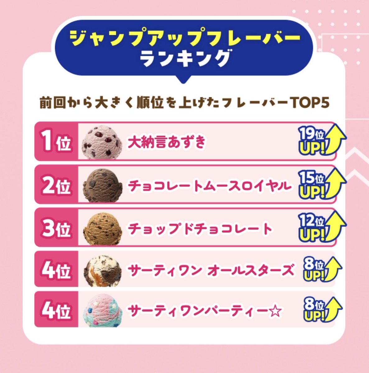 Dispo_X's tweet photo. ちゃんと大納言あずき順位上がってて笑う https://t.co/GR1y1NK4jI
