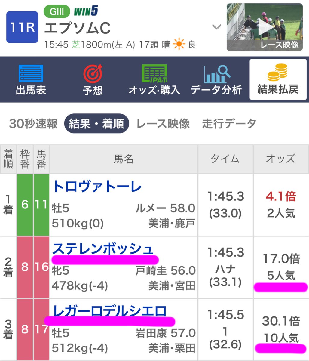 666yamikeiba's tweet photo. 【NHKマイルカップ当てたい人へ】

本命、決まりました。🐴🔥

ここだけの話…
混戦なG1だけど自信あります。

東京重賞、
まだ流れ止まってません😏

【エプソムC】上位印で完璧決着💯

◎トロヴァトーレ🥇2人気4.1倍
◯レガーロデルシエロ🥉10人気30.1倍
▲ステレンボッシュ🥈5人気17.0倍

👉3連単10万over💰
👉推奨買い目 約500%回収🔥

正直、
NHKマイルCも
“見えてる側”です。

⸻

2026年G1成績👇

🎯フェブラリーS ◎◯▲
🎯高松宮記念 ◎▲△
🎯桜花賞 ◎▲
🎯皐月賞 ◎▲☆

⸻

今回の本命、
“普通に人気だけ見てたら”
まず辿り着けません。😏

正直、
ここ取れたらかなりデカい。

⸻

魂の❤️くれた方へ
NHKマイルC
👉魂の本命を20名様にDMします📩🔥

RT🔁してくれた方には
“配当上げる穴馬”まで送ります😏

※フォローしてないと普通に見逃します。

⏰締切24時まで

本気で取りたい人だけ❤️🔥