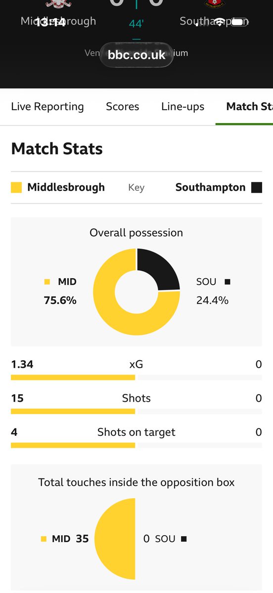 fathead79's tweet photo. @AndyRobsonTips 😆😆😆 Southampton will probably win now https://t.co/MhtTJiA4Xw