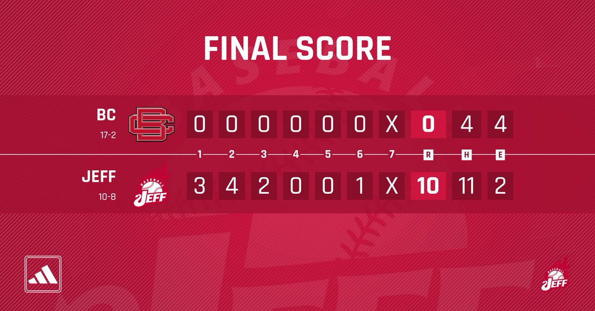 JeffHS_Baseball's tweet photo. https://t.co/kVswKL4jim