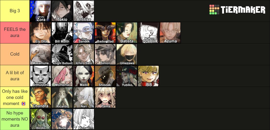 Static07369883's tweet photo. #choujinx Hype moments and Aura tier list (not ordered) https://t.co/xBZ1bb3WTW