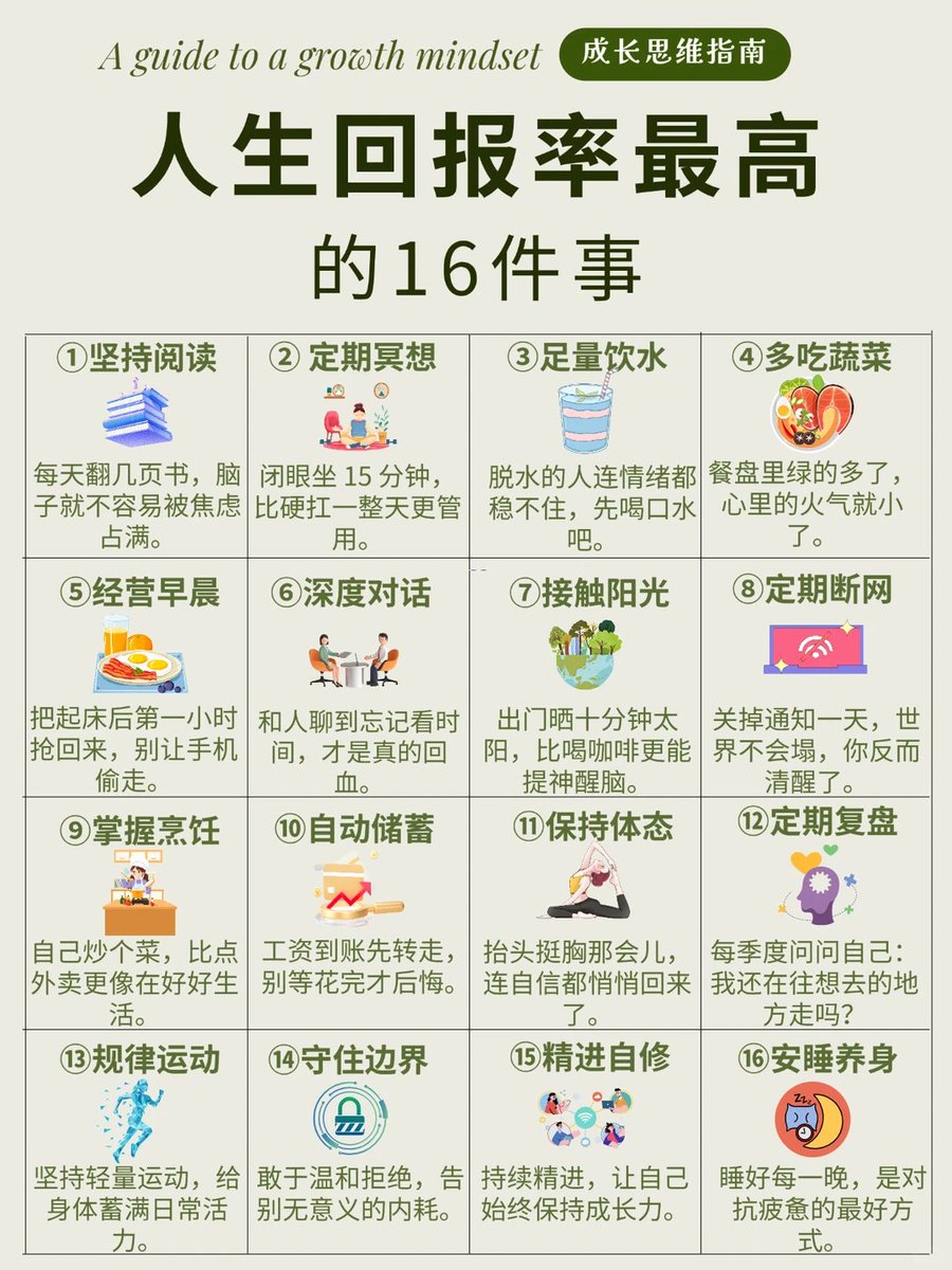 fhwofjow51260's tweet photo. 人生回报率最高的16件事
人生回报率最高的16件事，坚持半年悄悄脱胎换骨✨
真正顶级的人生投资，从不是跟风暴富、盲目奔波，
而是把时间花在低投入、高复利的日常小事里。
人这一生，拼到最后，不靠天赋运气，
而是日复一日的自律与修行。 https://t.co/CwoRsFV56F