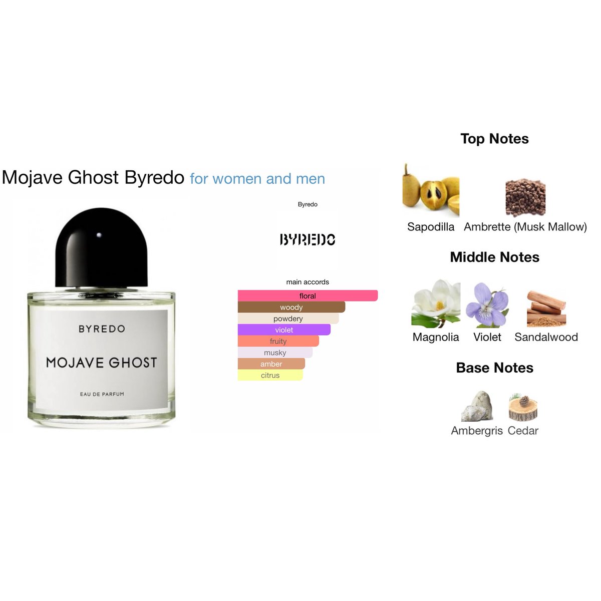 LittlePerfume_'s tweet photo. 👻Byredo Mojave Ghost กลิ่นละมุนมาก อบอุ่น ใช้ง่ายสบายจมูกกลิ่นโทนแป้ง ดอกไม้ขาว ไม้หอม บอกเลยว่าหอมไม่เบื่อไม่ซ้ำใคร ✨ไอดอลใช้กันเยอะมากน้า ส่งฟรีemsทุกขนาดค่า💖

2ml = 250.-
5ml = 420.- 
10ml = 750.-

#น้ําหอมแท้ #น้ำหอมแบ่งขาย #น้ำหอม #แบ่งขายกับเจ้าlittle https://t.co/yXZCirTFrk