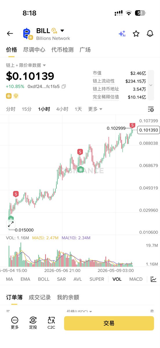 nanfangbeidao's tweet photo. $bill 破1了 这个线是真的好看

这个庄家真好 就一直拉

我已经撤退了 https://t.co/uPVHuO4oyI