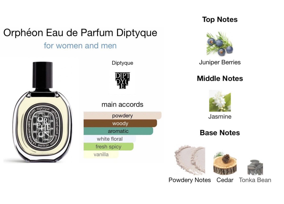 LittlePerfume_'s tweet photo. 🪵Diptyque orpheon พิมาร์คต้วนใช้ค่า 
หอมยูนีคมากๆ โทนไม้อบอุ่น ส่งฟรีemsทุกขนาด รอบนี้ราคาดีที่สุดที่เคยขายเลยค่า💖

2ml = 250.-
5ml = 420.-
10ml = 790.-

#MarkTuan #น้ำหอมแบ่งขาย #น้ำหอม #ตลาดน��ดอากาเซ่ #ตลาดนัดgot7 #ตลาดนัดกัซ https://t.co/NbrXwnOxSu