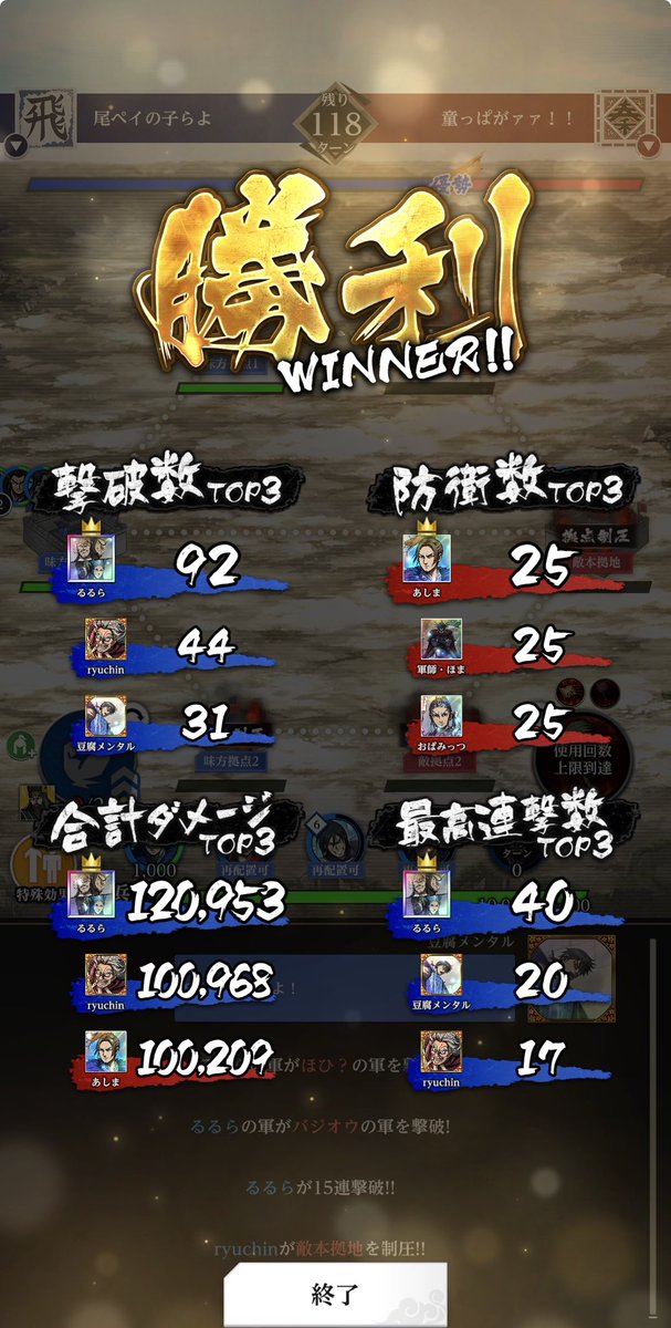 総力戦🔥
今日はより上手く連携もとれた気がする👍
童っぱがァァ！！様、対戦ありがとうございました🙏