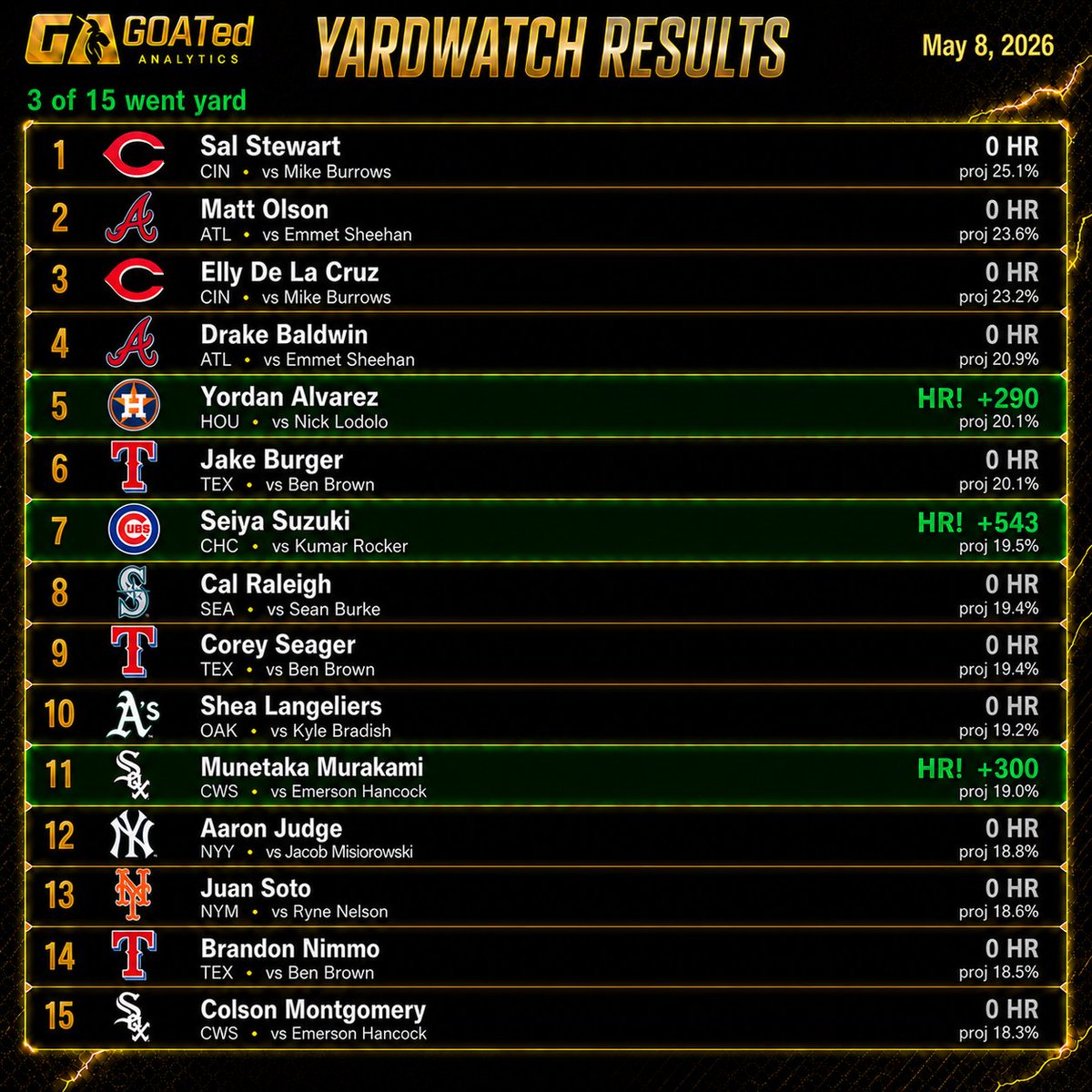 GOATed Analytics tweet media