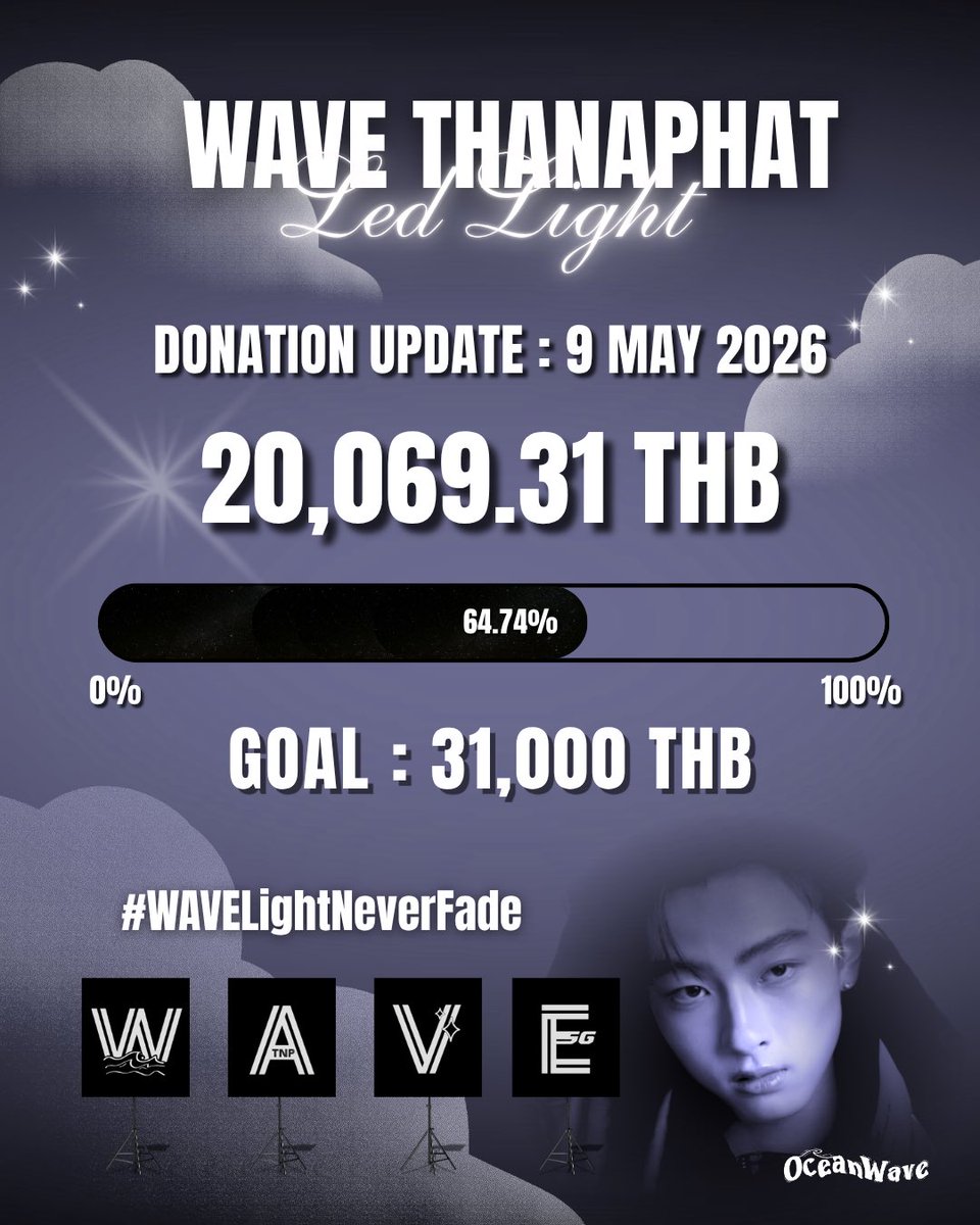 OceanWave tweet media