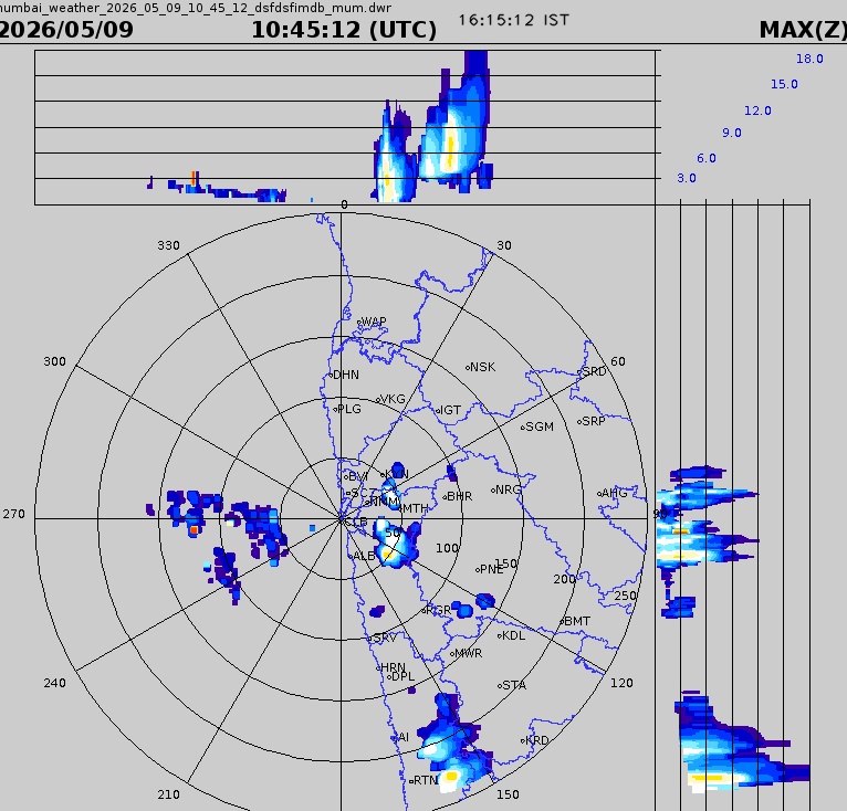 meet_abhijit's tweet photo. As already hinted, the combination of intense daytime heating, dry northerly winds, and the later interaction with moist westerlies helped establish a strong wind confluence zone, triggering #Thunderstorm activity along the #LWD line. 🌩️🌬️
As expected, South #Konkan and adjoining parts of South #Maharashtra remained more favourable for convective development during the evening hours.
Accordingly, #Badlapur first baked under extreme #heat, with the temperature soaring to nearly 43°C — making it the #hottest #May day in at least the last 13 years in my observations. 🥵🔥
However, nature had a dramatic plot twist reserved for the evening. 😄
A sudden dust storm swept across the region, bringing gusty winds of nearly 50 km/hr and causing temperatures to crash sharply from around 43°C to nearly 31°C within a short span of time. ⛈️🌬️
The thunderstorm also produced 4.3 mm rainfall, officially opening the May rainfall account for the station. 🌧️ And thus further temp drops to 28c making it coolest spot in #MMR
What an incredible weather rollercoaster for #Badlapur! 🥳🥰
From severe heatwave conditions during the afternoon with a peak temperature of 42.9°C and real-feel values touching a scorching 51°C, to #thunderstorms, #rain and a cool pleasant evening later on — the atmosphere packed almost every season into a single day. 😄
👉 The convective activity has brought temporary relief from the ongoing heatwave conditions across the region.
#KonkanWeather #May #Rain #summer #heatwave #BadlapurRains #MumbaiRains #PuneRains