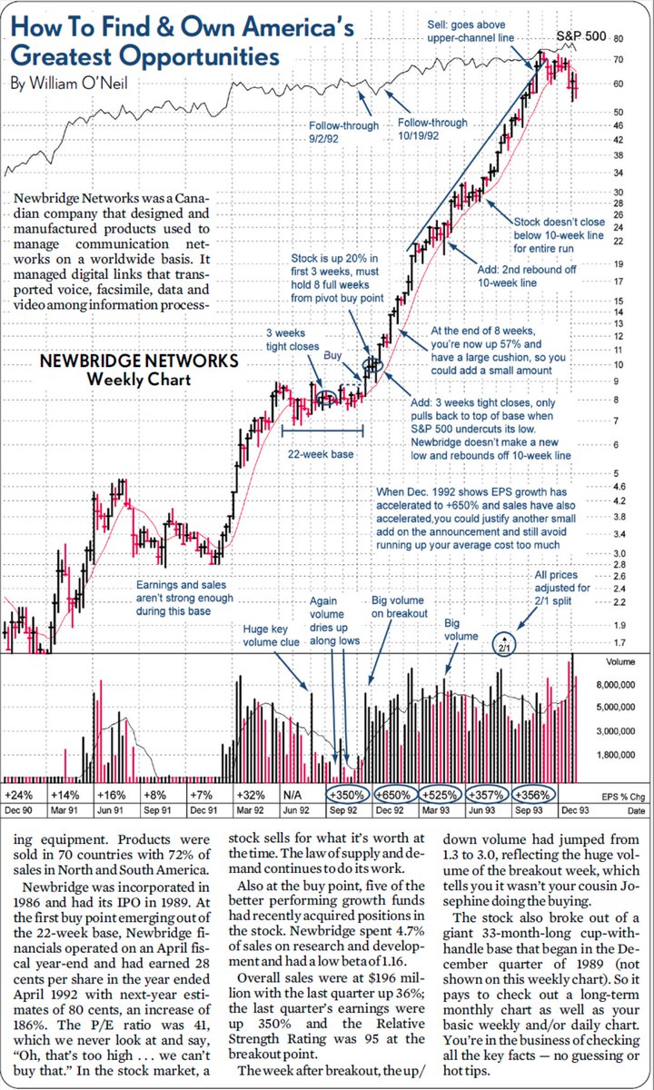 BlogJulianKomar's tweet photo. Most traders study indicators.
I study past big winners. 📈

Because the market keeps rewarding the same characteristics over and over again.

The biggest winning stocks from the past all had clear similarities:

1) Massive Relative Strength: The stock already outperformed the indices before the huge move started. Strong stocks tend to get even stronger.

2) Big Fundamental Growth: EPS growth +50% or more. Sales growth +20% or higher. Institutions need a reason to pile into a stock.

3) A Real Catalyst: AI, crypto, rare earths, data centers, drones, fiber optics. Big winners usually have a strong story that attracts serious capital.

4) Tight Bases: The best stocks don’t move randomly. They pause, tighten up, shake weak hands out, then break higher again.

5) Strong Volume Clues: Multiple accumulation days with huge volume spikes often tell you that funds are building positions early.

6) Clean Trend Structure: The biggest winners respect moving averages like the EMA8 and EMA21 for weeks or even months.

That’s why I spend so much time studying past leaders.

Not to admire them.

But to train my eyes for future winners.

These patterns repeat.
Every cycle. Every year.

You don’t need random trades.
You need a blueprint.

Learn how the biggest winners looked before they exploded.

Then wait patiently for the next one.

I’ve taught this process to thousands of traders.
You can learn it too.