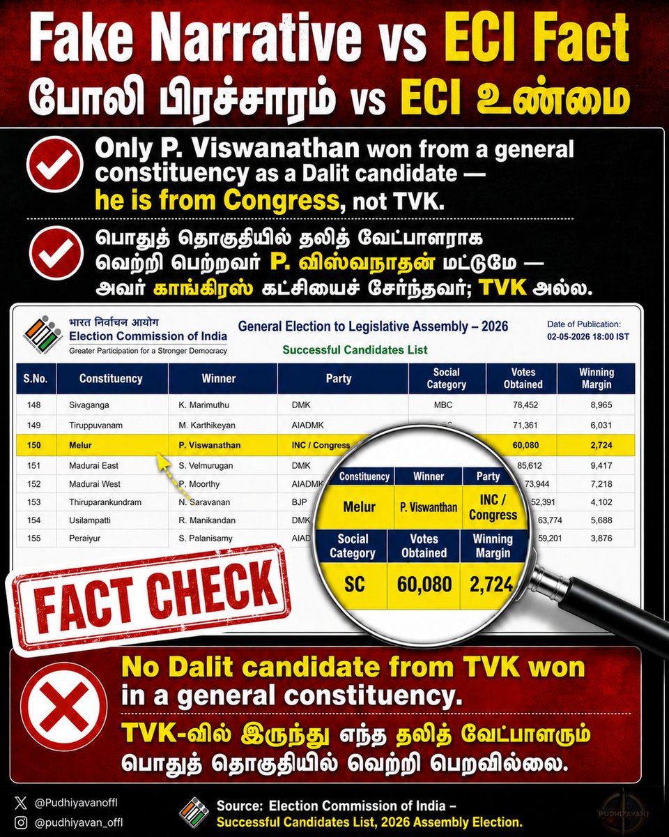 Pudhiyavan (புதியவன்) tweet media