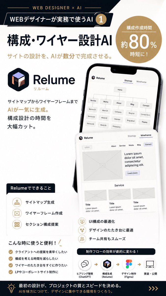 draflux_jp's tweet photo. WEBデザイナーが実務で使うAI 4選

「AIって結局なに使えばいいの？」  実際の制作現場で
使われているAIをまとめました

✔ 構成作成 ✔ コピー生成 ✔ ビジュアル制作 ✔ UI設計

AIは仕事を奪うものではなく、 「考える時間」と「制作速度」を増やすツール https://t.co/WPXqKEIDFI