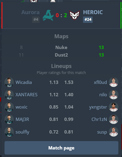 goobiegato's tweet photo. Thank you @heroicgg for shitting on a tier 2.5 team https://t.co/vnS7zWToV1