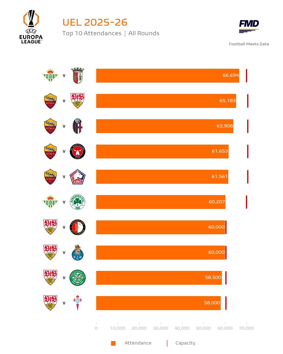 Football Meets Data tweet media