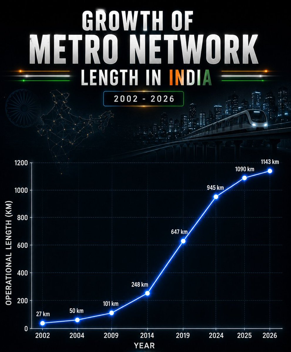 Whitepilled India tweet media