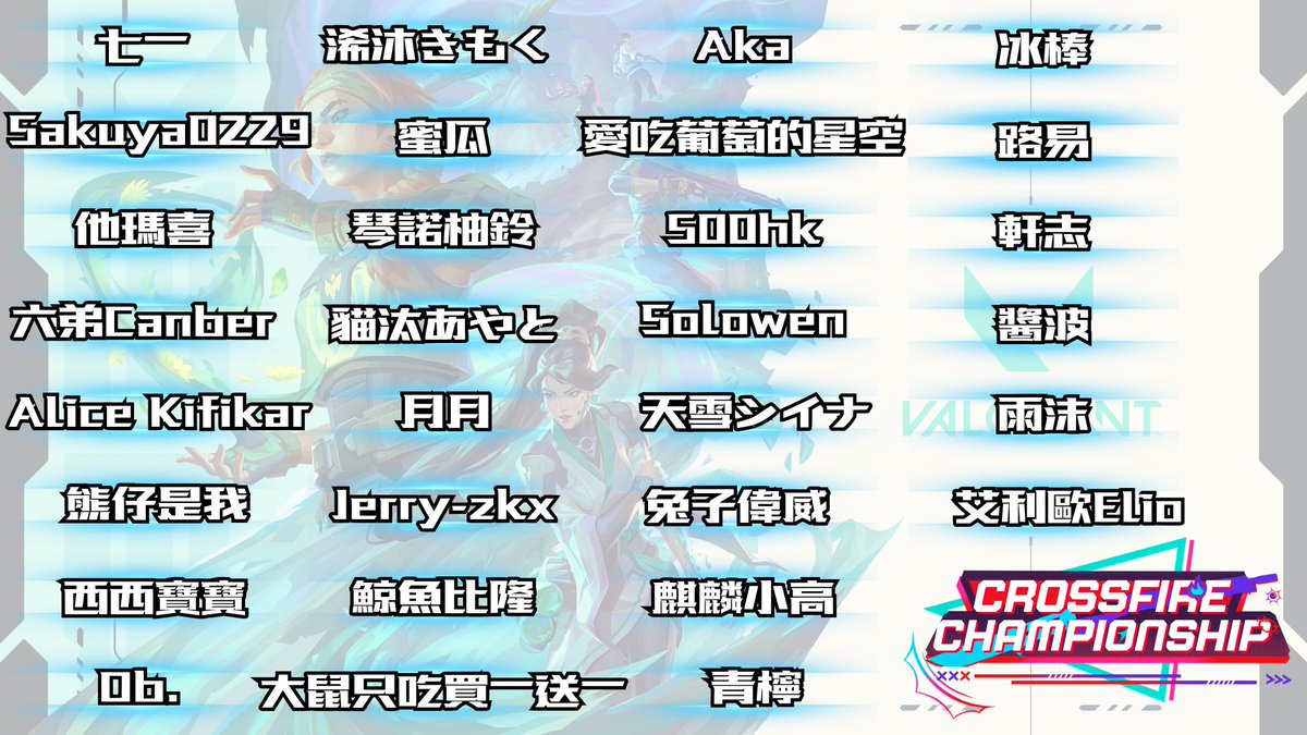 Hanamaru_1009's tweet photo. 【Crossfive Championship】
参赛队员公开 🔥

没想到报名人数已经突破60人…
这次真的越来越热闹了 👀

感谢大家对本次 VALORANT 社群赛事的支持！

8/29 - 8/30 - 9/6
敬请期待 ⚔️

#CFCV https://t.co/manlgrKZlL