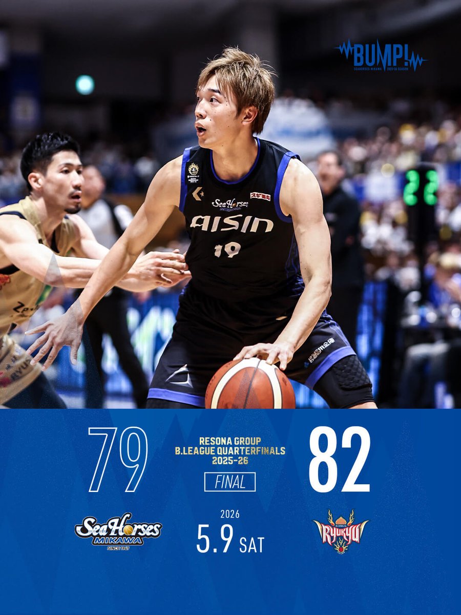 go_seahorses's tweet photo. 5/9(土) 試合終了 
三河 18 25 15 21 | 79
琉球 24 18 22 18 | 82

序盤に先行されるも1点リードで後半へ。再び逆転されて迎えた終盤に1点差まで迫るが、あと一歩の壁を超えることができず、CSでの一勝を掴むことはできなかった。

#シーホース三河 #BUMP
#りそなグループ #Bリーグチャンピオンシップ https://t.co/cIJhVsoC01